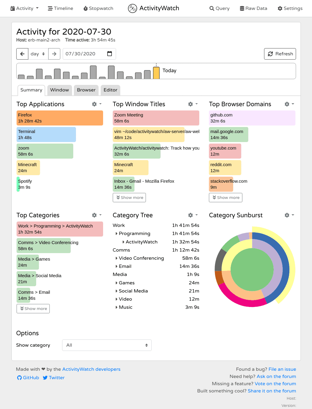 ActivityWatch summary view showing top applications, window titles, browser domains and a hierarchical category tree