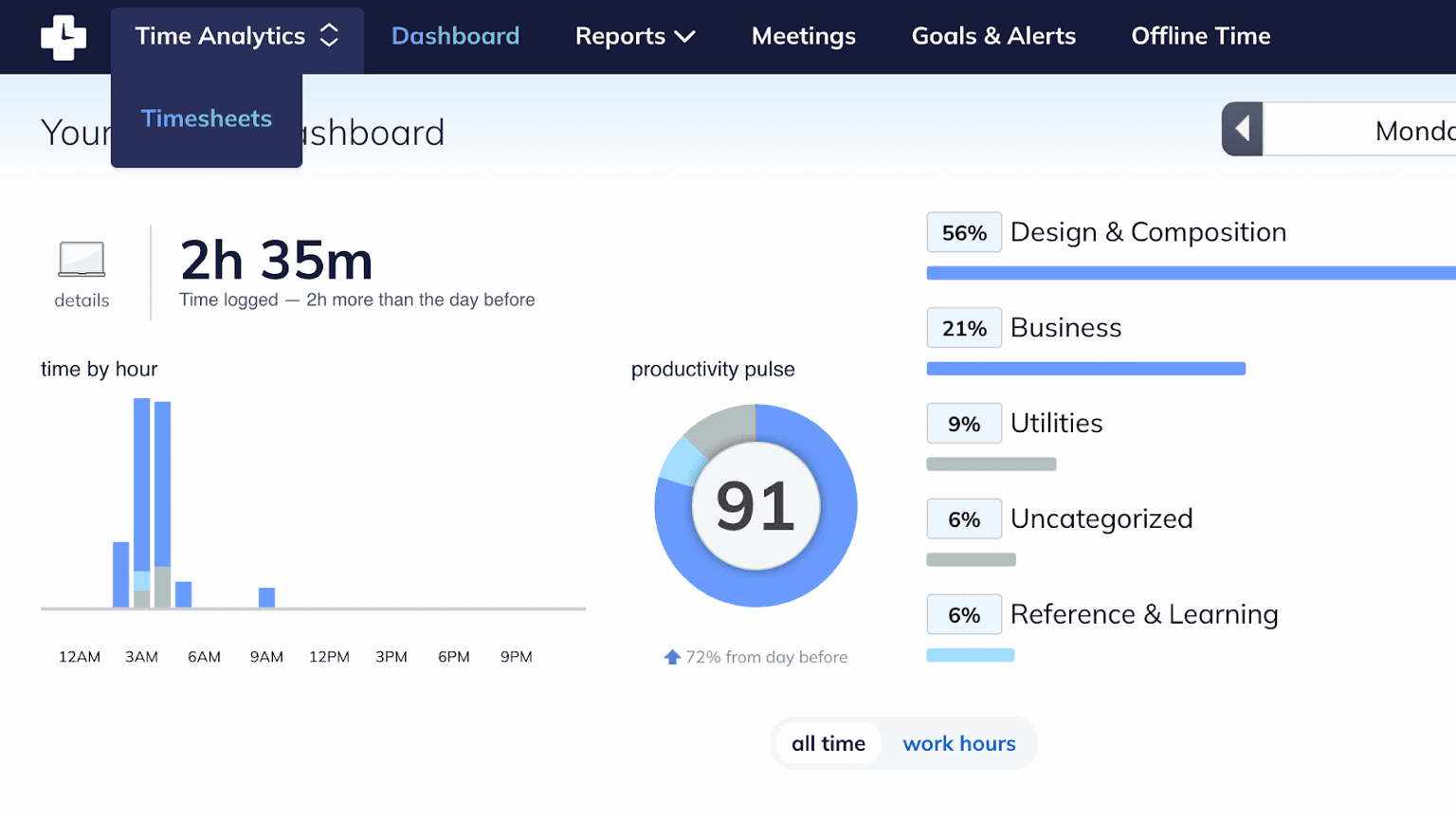 RescueTime daily dashboard showing a productivity pulse score and category percentages