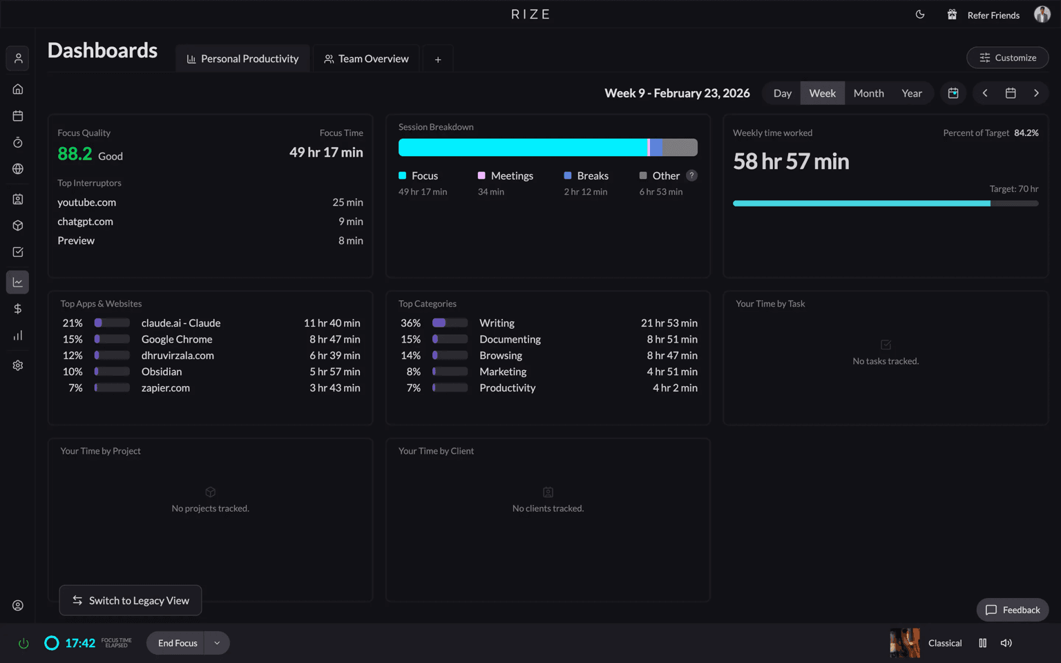 Rize weekly dashboard showing focus quality, categories and app totals, with empty task, project and client panels